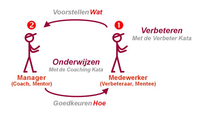 van clientgericht naar klantgericht